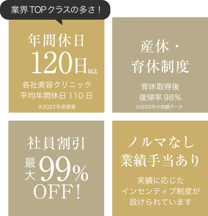 業界TOPクラスの年間休日｜産休・育休制度、育休取得後復帰率98%｜社員割引最大99%OFF!｜ノルマ無し業績手当あり、事績に応じたインセンティブ制度が設けられています
